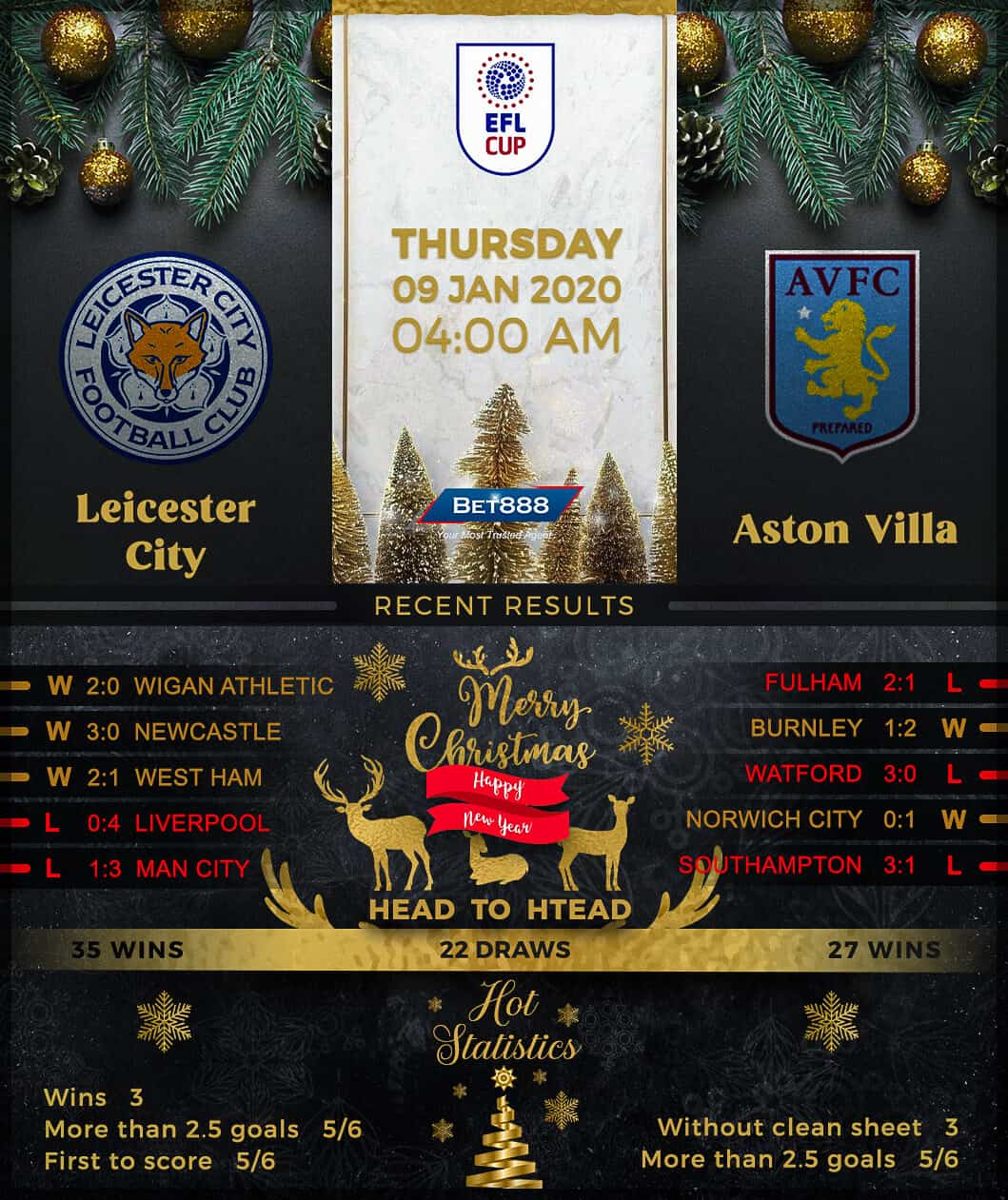 Leicester City vs Aston Villa﻿ 09/01/20