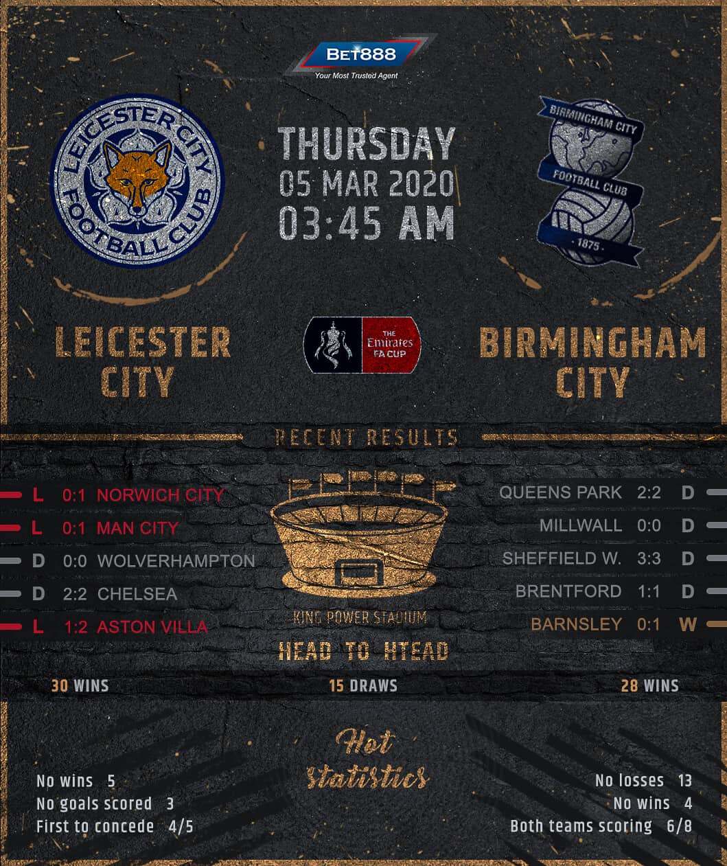 Leicester City vs Birmingham City 05/03/20