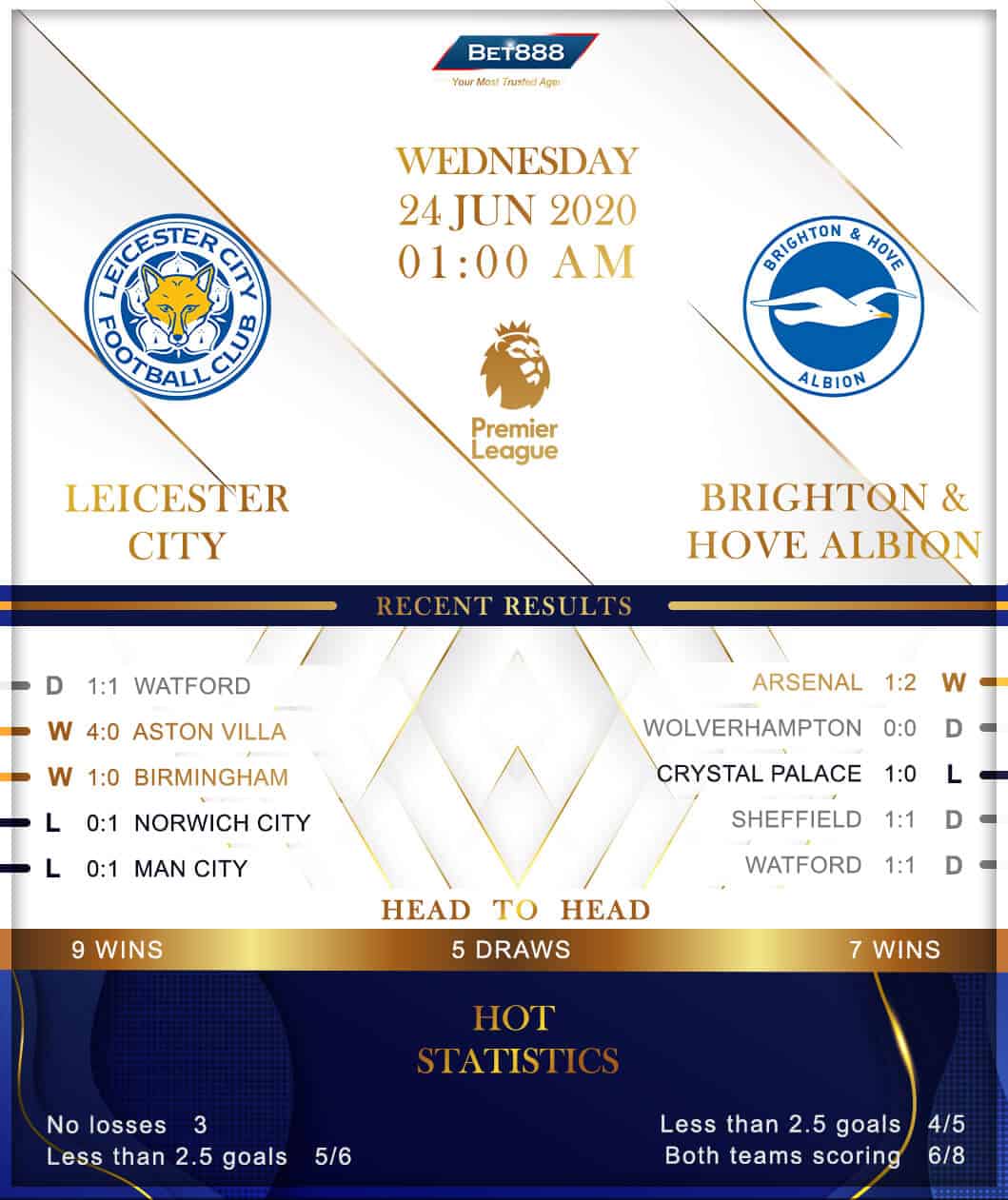 Leicester City vs Brighton & Hove Albion 24/06/20