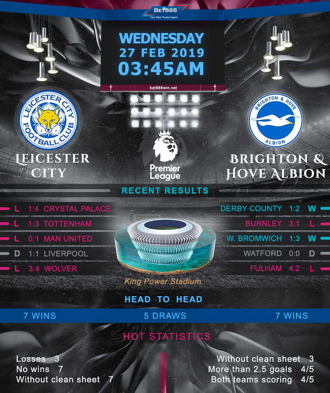 Leicester City vs Brighton & Hove Albion 27/02/19