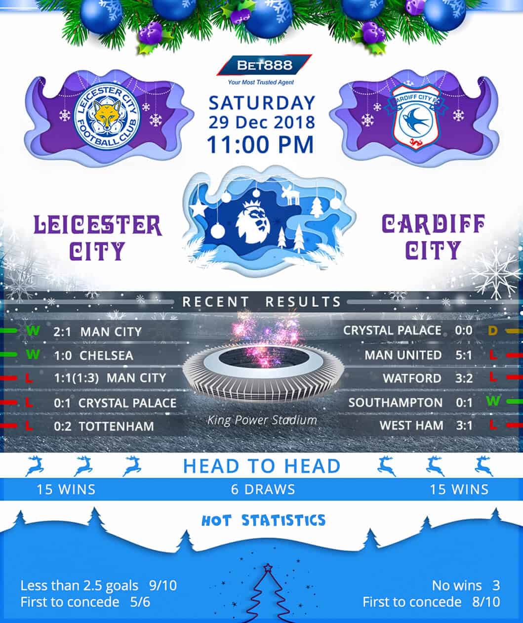 Leicester City vs Cardiff City 29/12/18