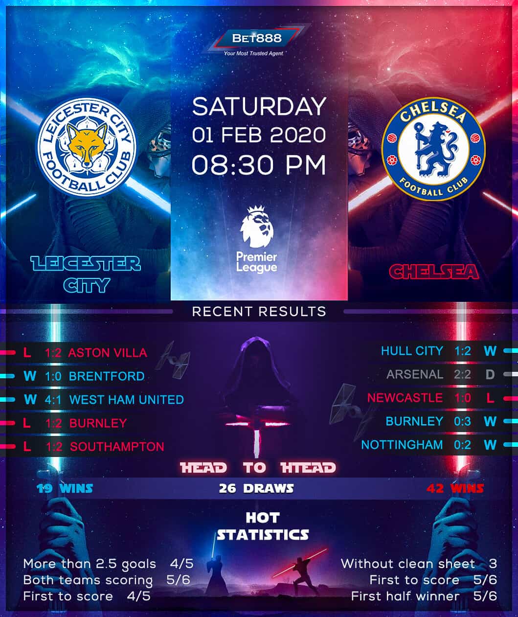Leicester City vs Chelsea 01/02/20