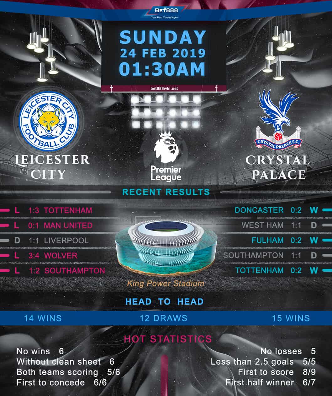 Leicester City vs Crystal Palace﻿ 24/02/19
