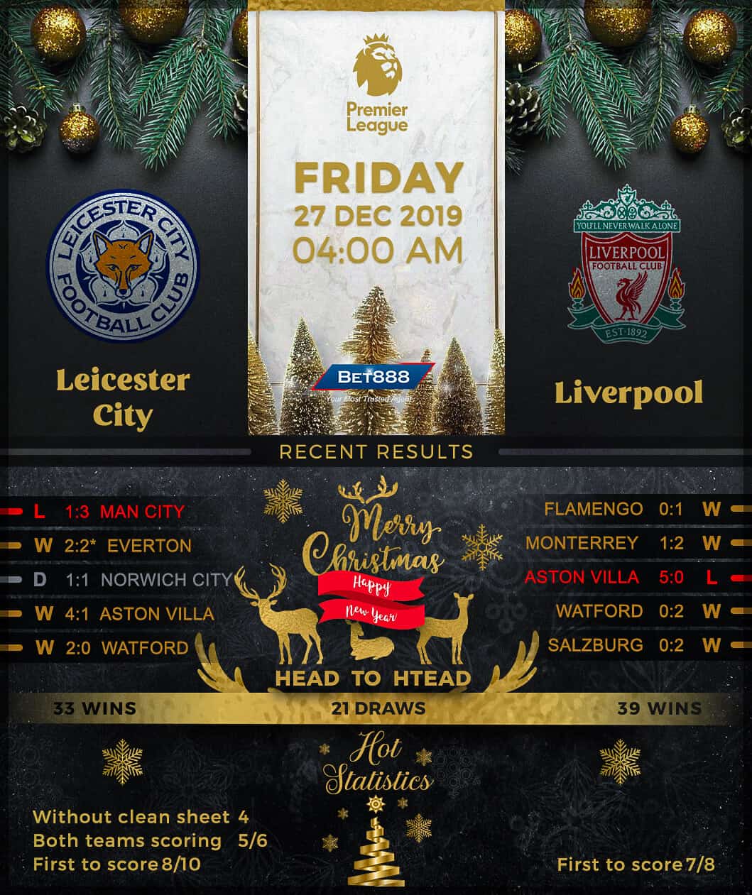 Leicester City vs Liverpool﻿ 27/12/19