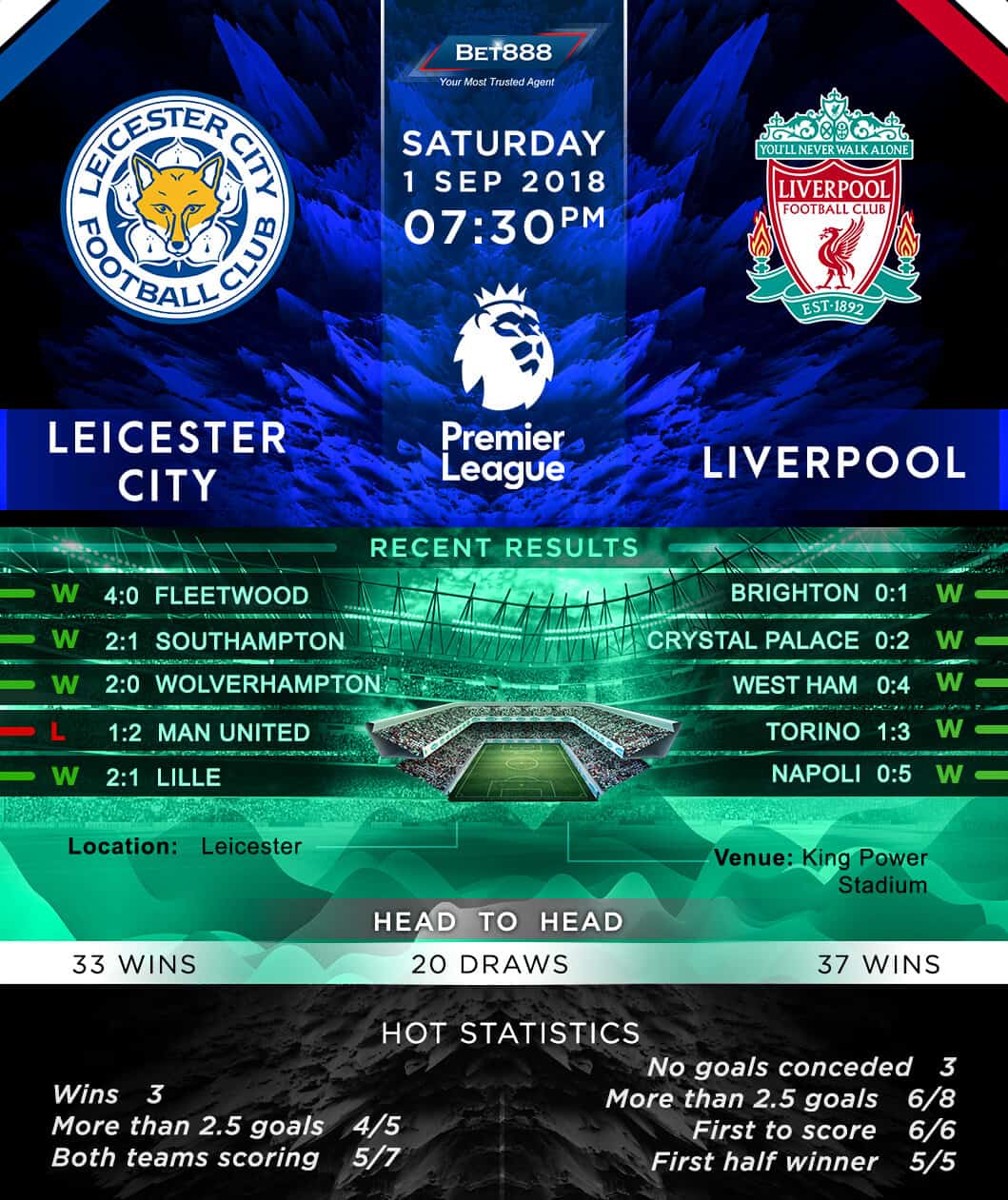 Leicester City vs Liverpool 01/09/18