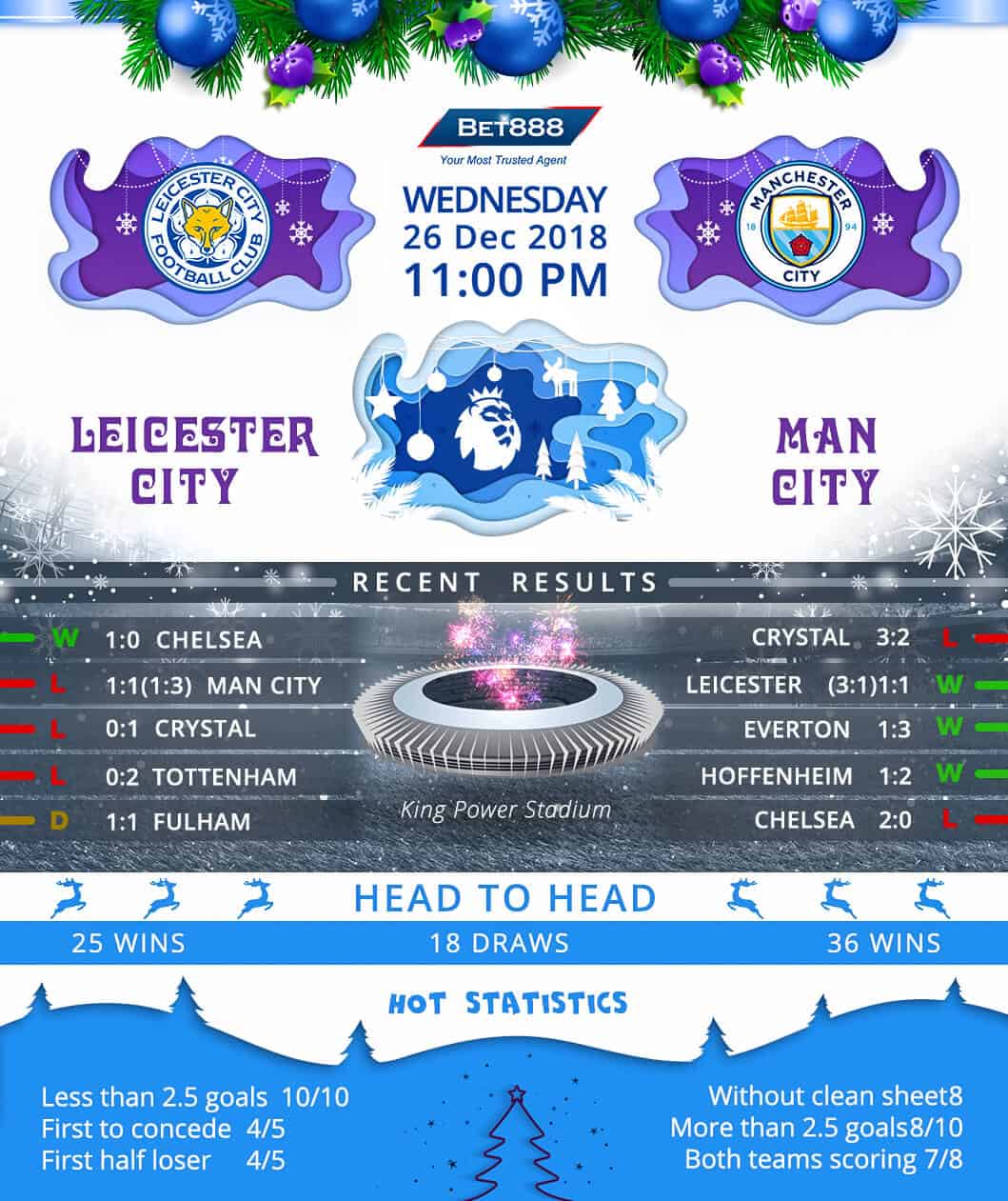 Leicester City vs Manchester City 26/12/18