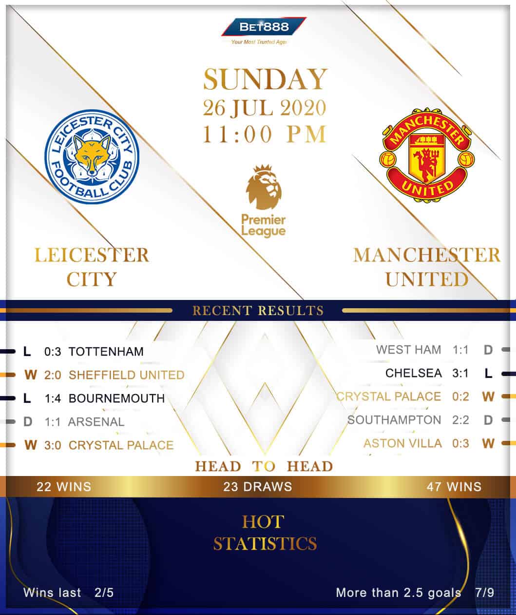 Leicester City vs Manchester United 26/07/20