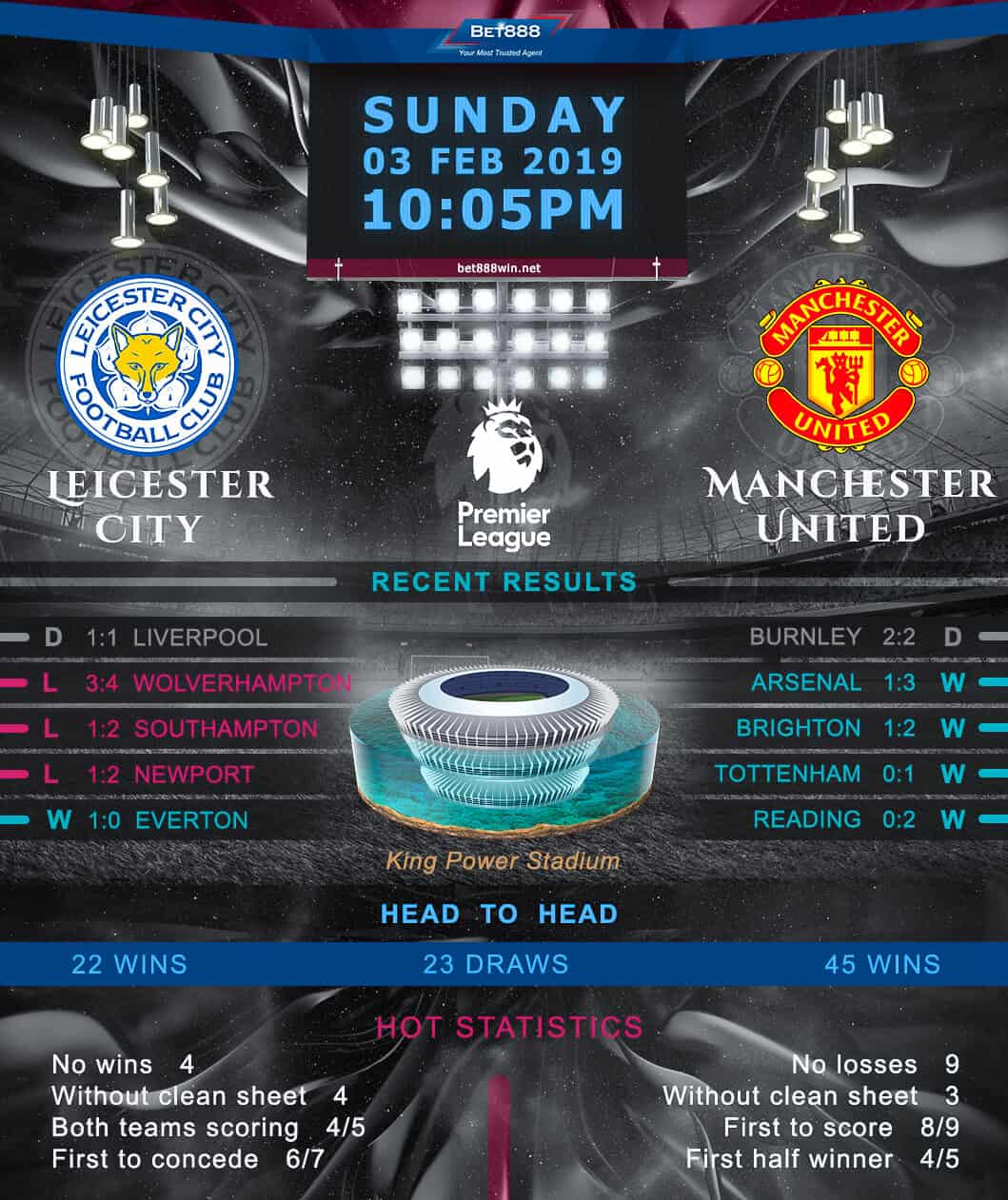 Leicester City vs Manchester United 03/02/19