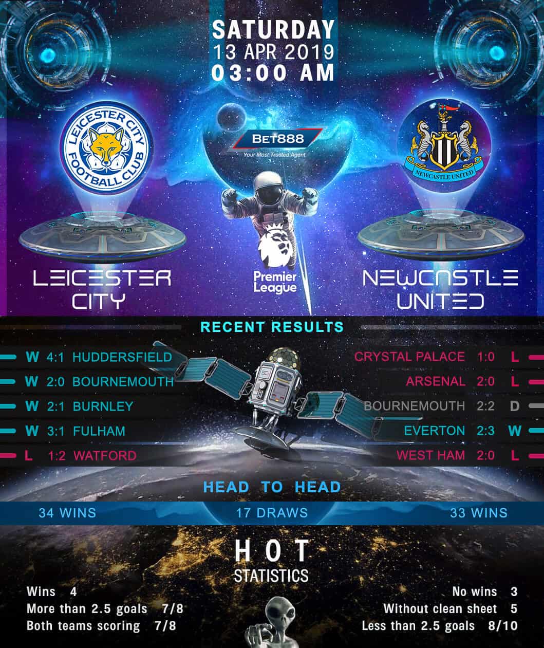 Leicester City vs Newcastle United 13/04/19