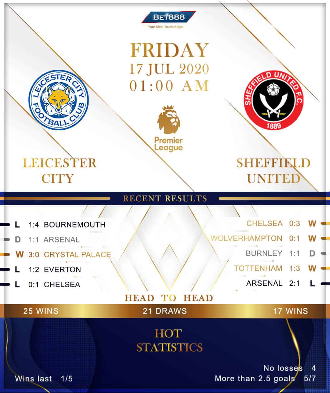 Leicester City vs Sheffield United 17/07/20