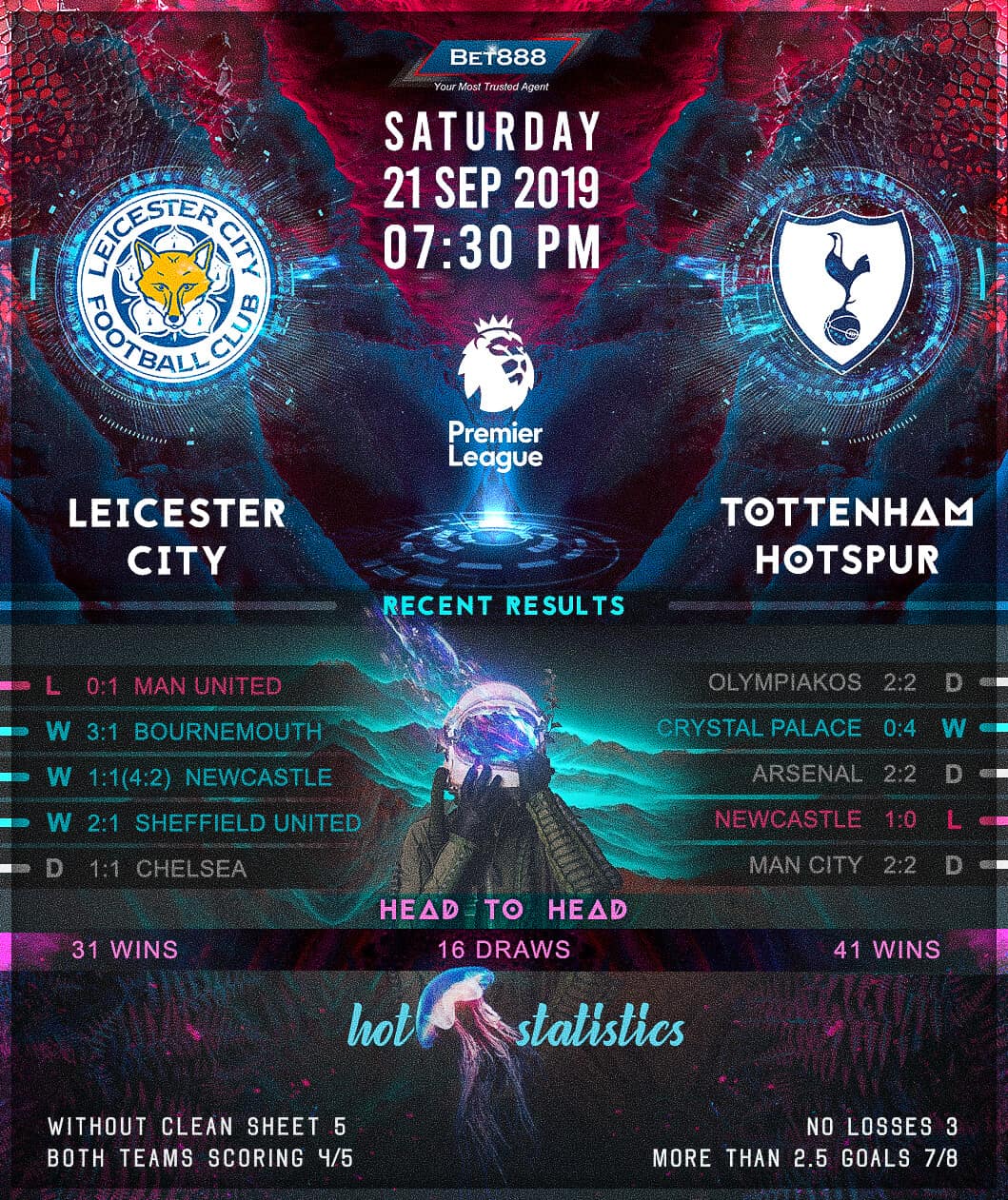 Leicester City vs Tottenham Hotspur﻿ 21/09/19