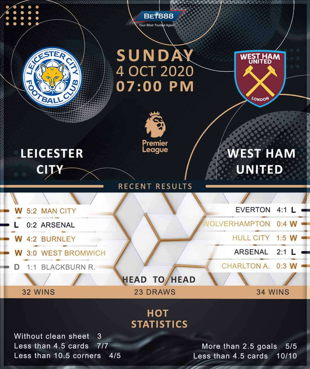 Leicester City vs West Ham United﻿ 04/10/20