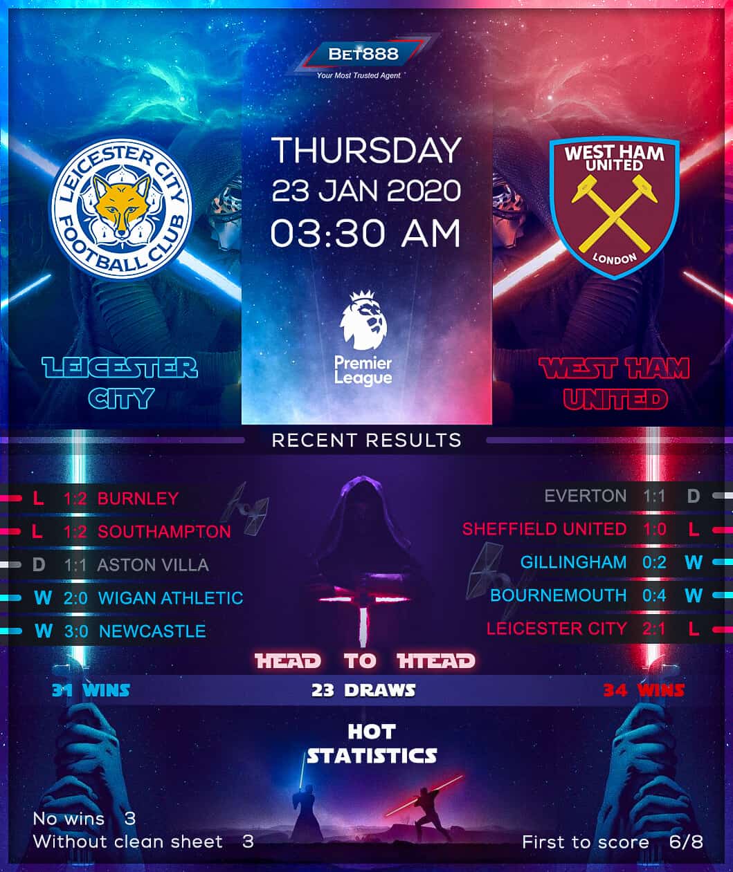 Leicester City vs West Ham United 23/01/20