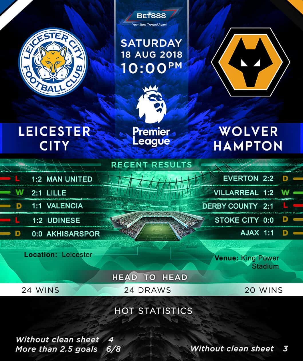 Leicester City vs Wolverhampton Wanderers 18/08/18