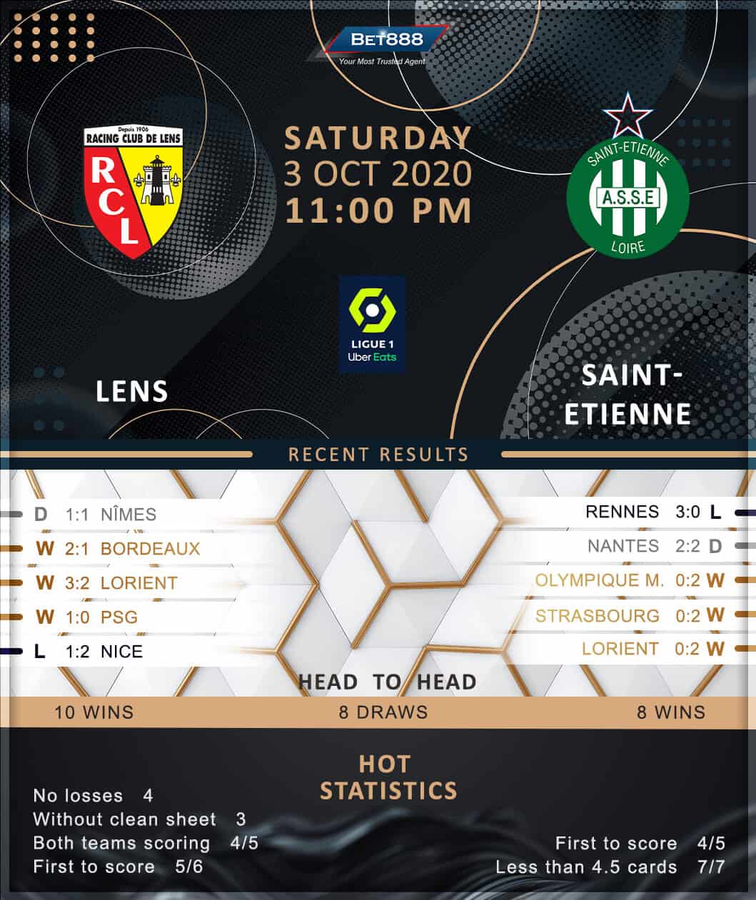 Lens vs Saint-Etienne﻿ 03/10/20
