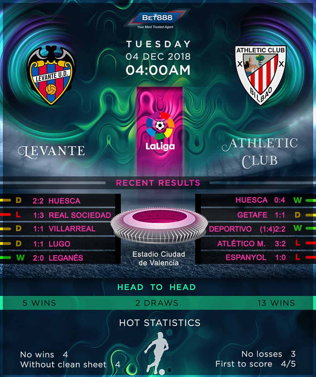 Levante vs Athletic Bilbao 04/12/18