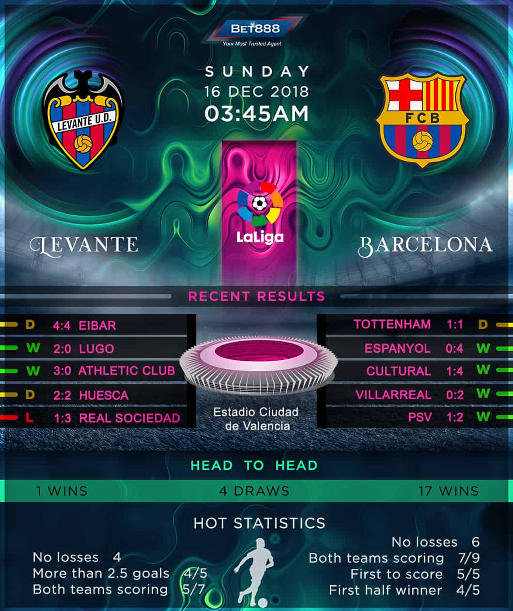 Levante vs Barcelona 16/12/18