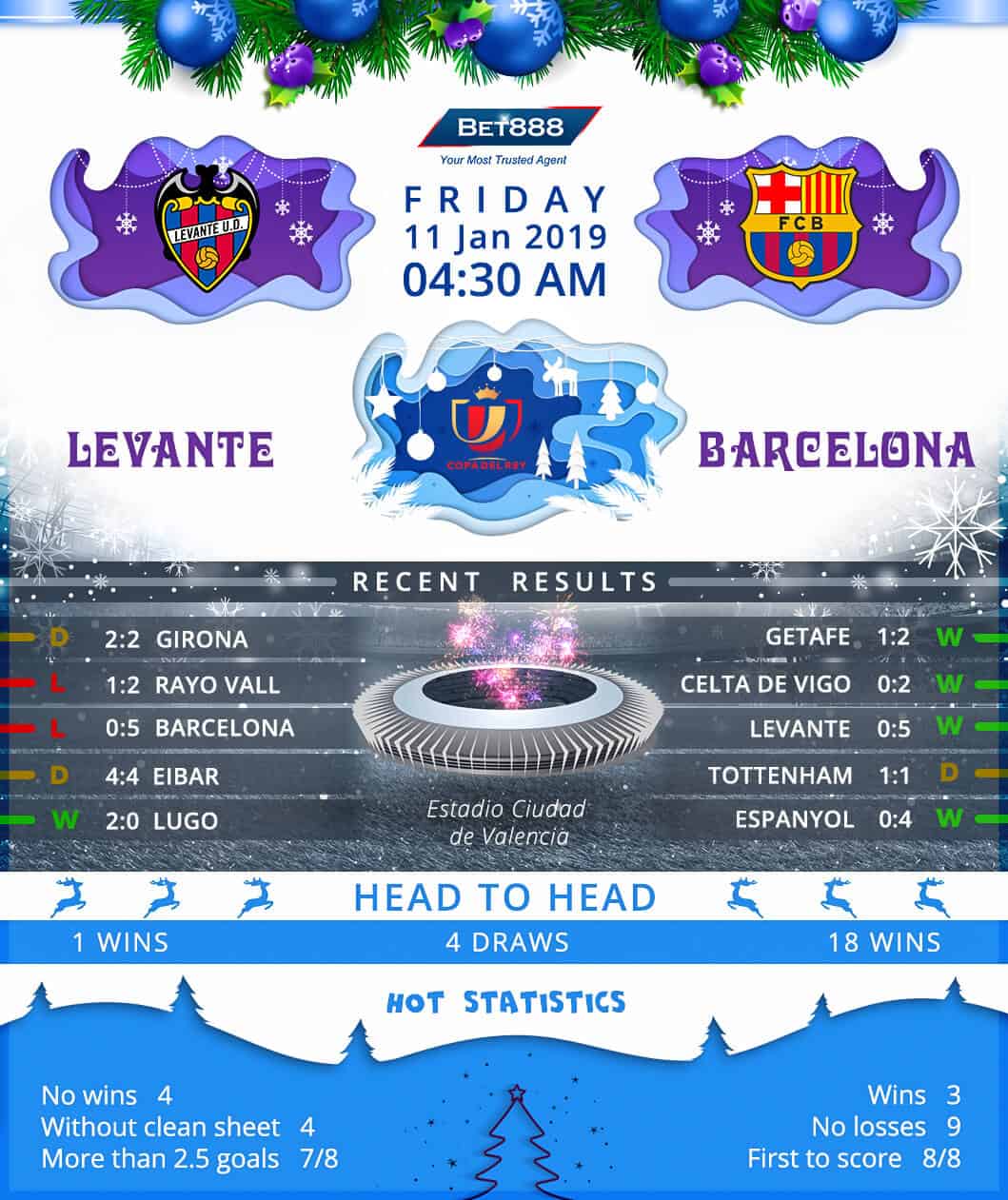Levante vs Barcelona 11/01/19