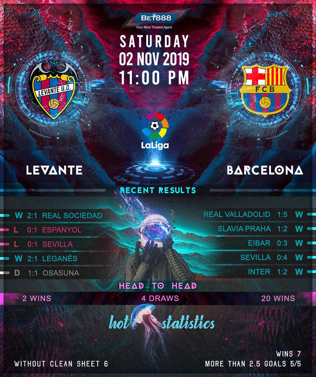 Levante vs Barcelona﻿ 02/11/19