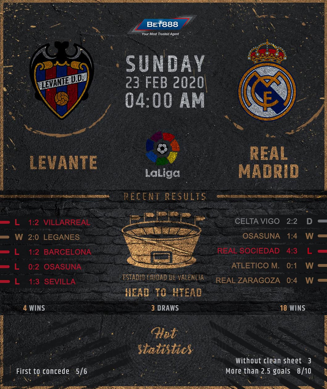 Levante vs Real Madrid﻿ 23/02/20