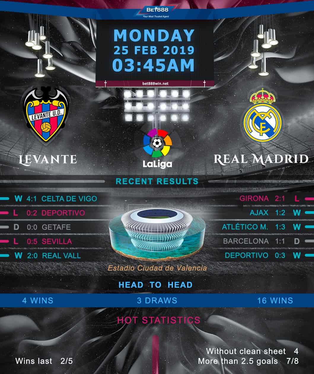 Levante vs Real Madrid 25/02/19