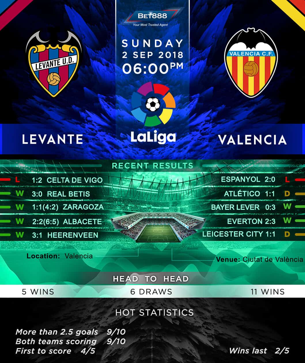 Levante vs Valencia 02/09/18