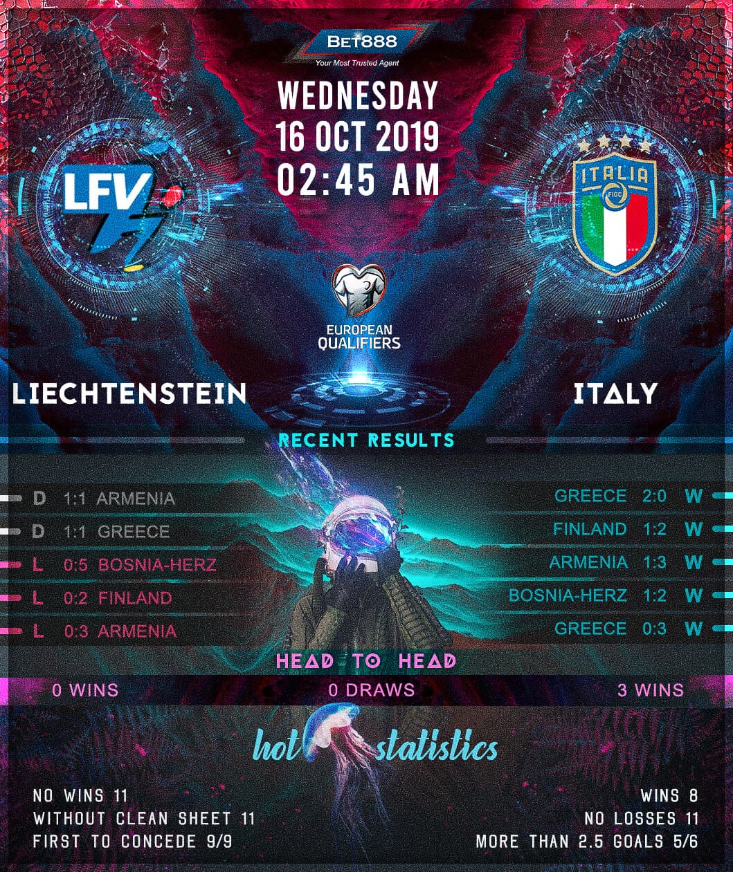 Liechtenstein vs Italy﻿ 16/10/19