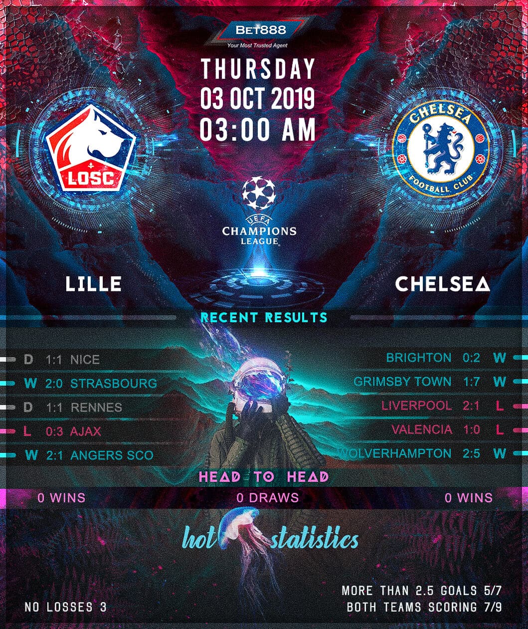 Lille vs Chelsea﻿ 03/10/19