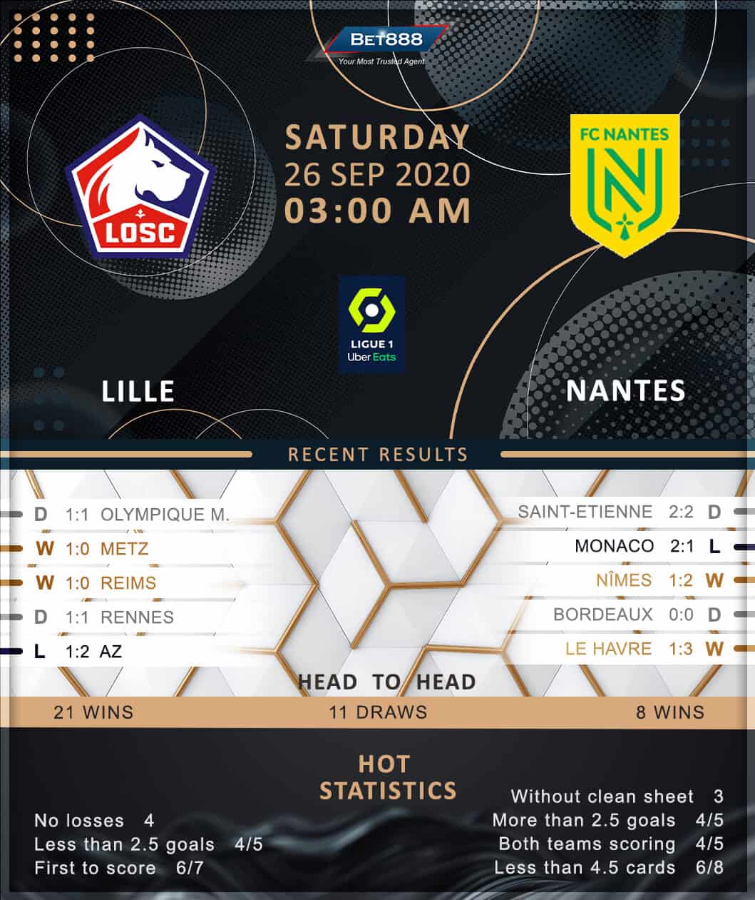Lille vs  Nantes﻿ 26/09/20