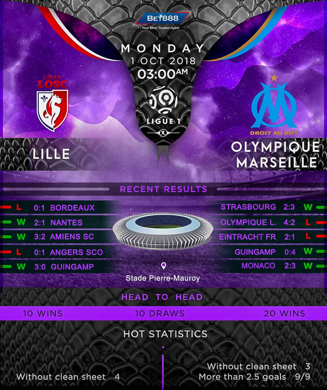 Lille vs Olympique de Marseille 01/10/18