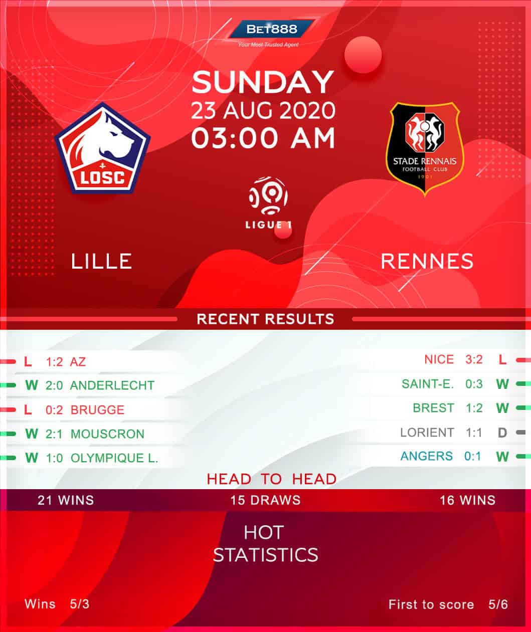 Lille vs Rennes 23/08/20