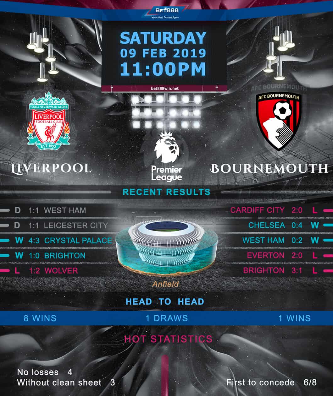 Liverpool vs Bournemouth 09/02/19