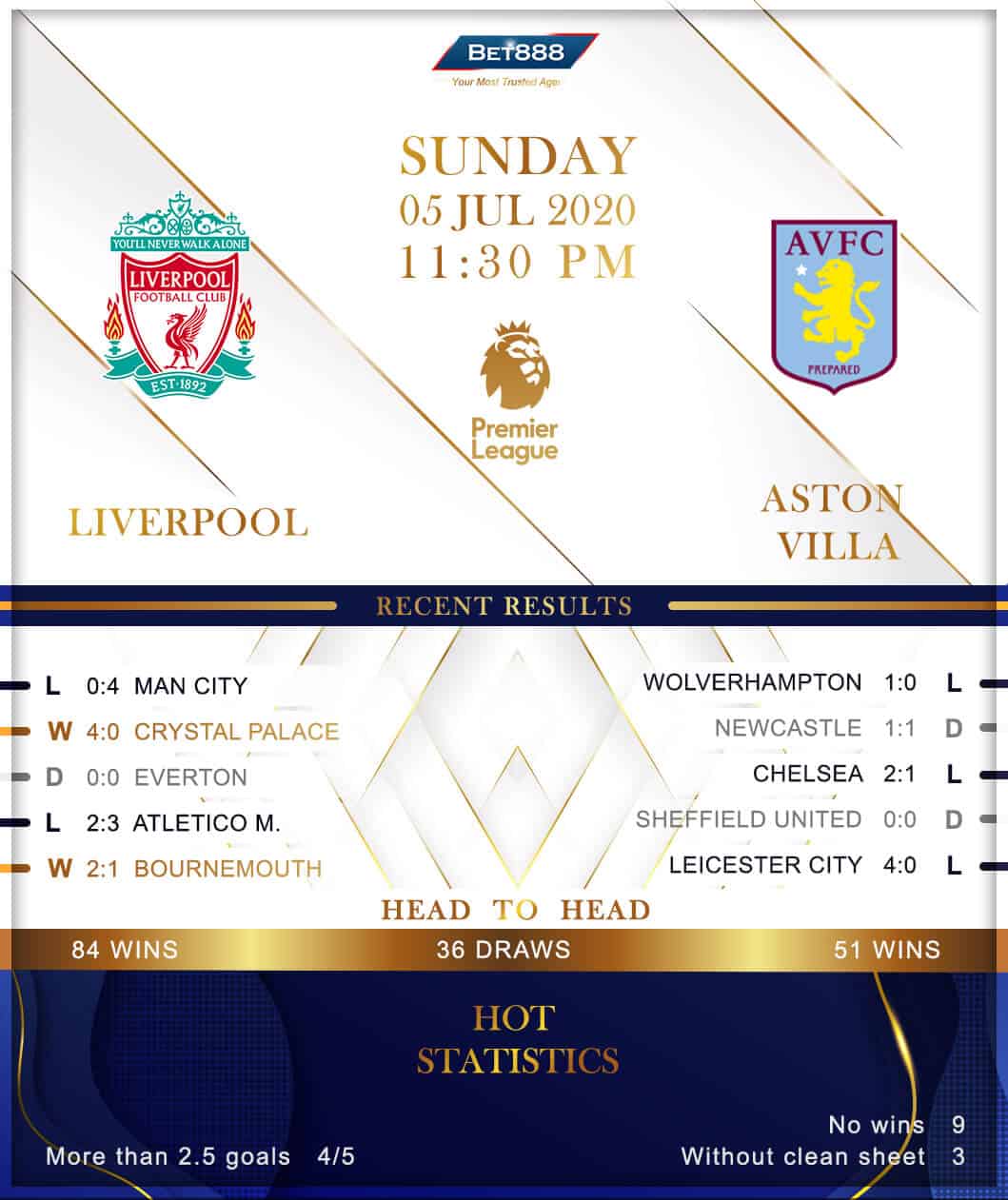 Liverpool vs Aston Villa﻿ 05/07/20