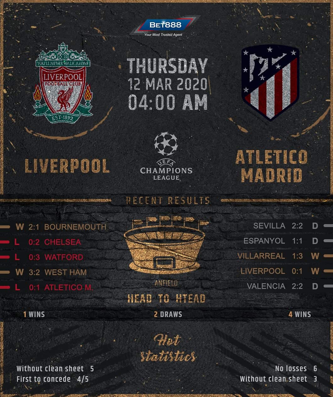 Liverpool vs Atletico Madrid﻿ 12/03/20