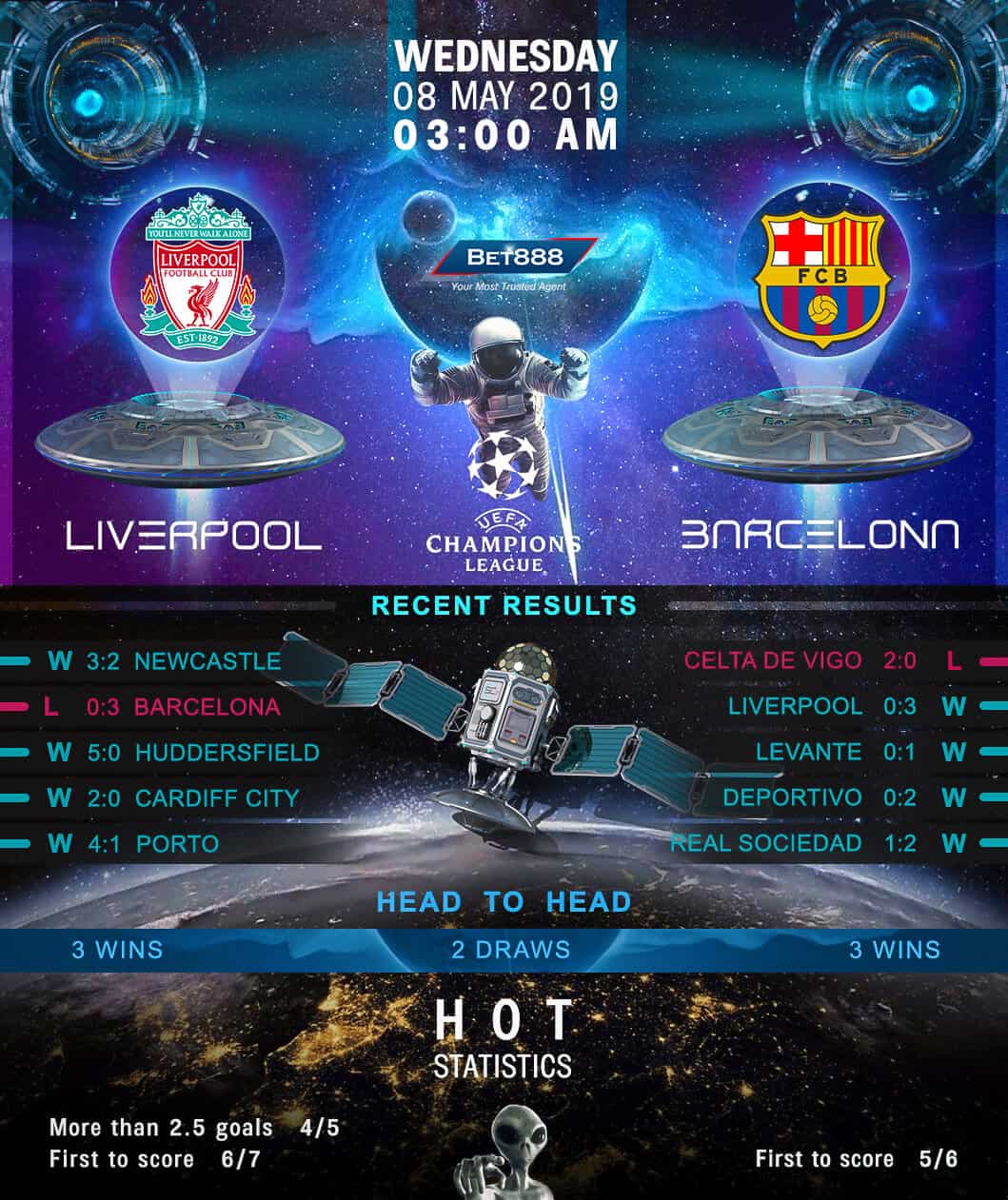 Liverpool vs Barcelona 08/05/19