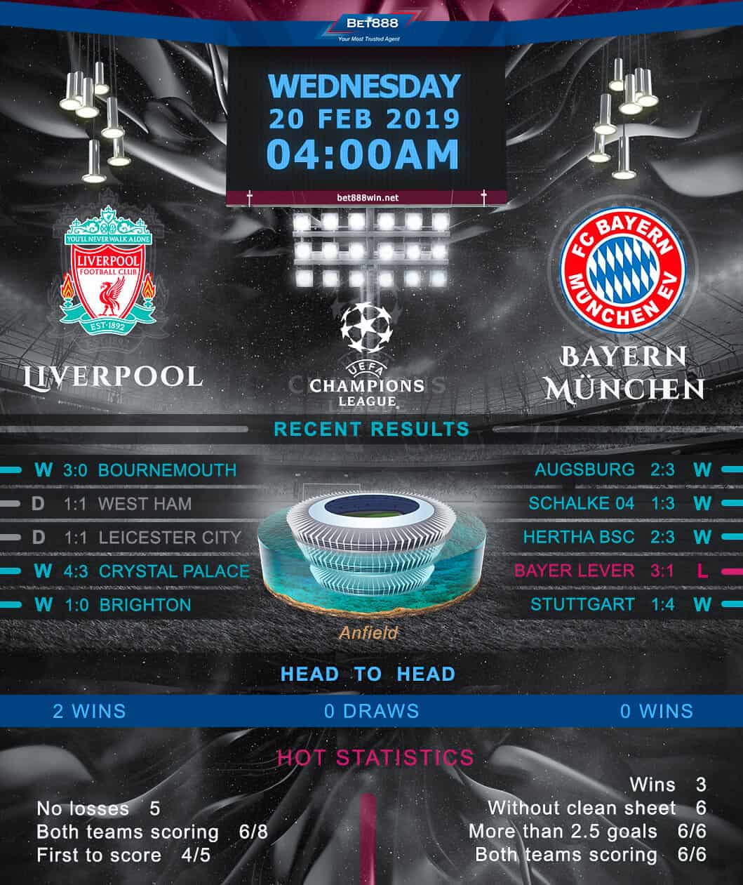 Liverpool vs Bayern Munich 20/02/19