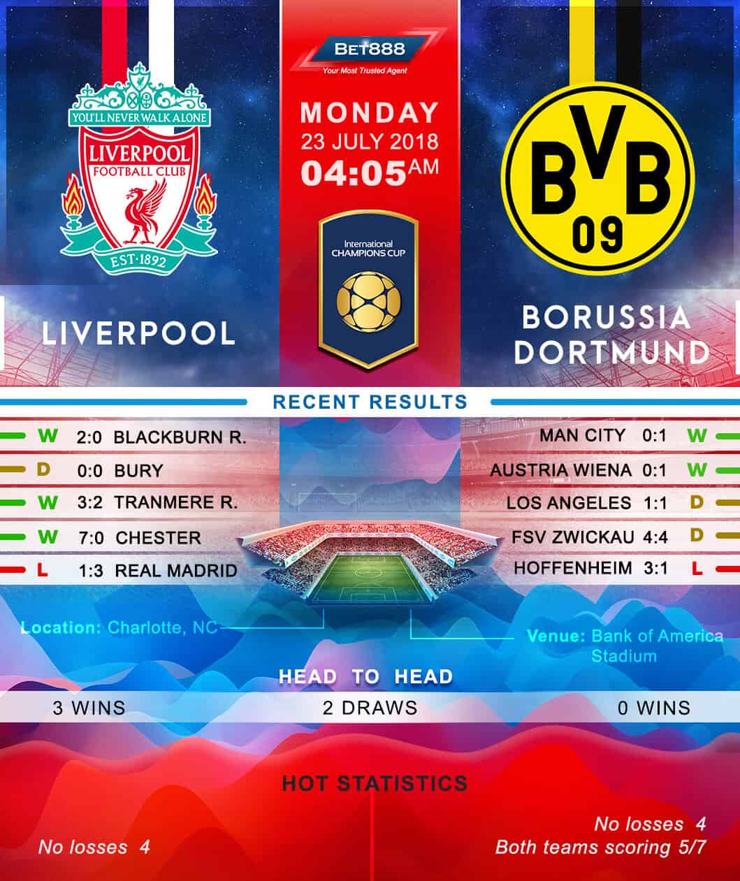 Liverpool vs Borussia Dortmund 23/07/18