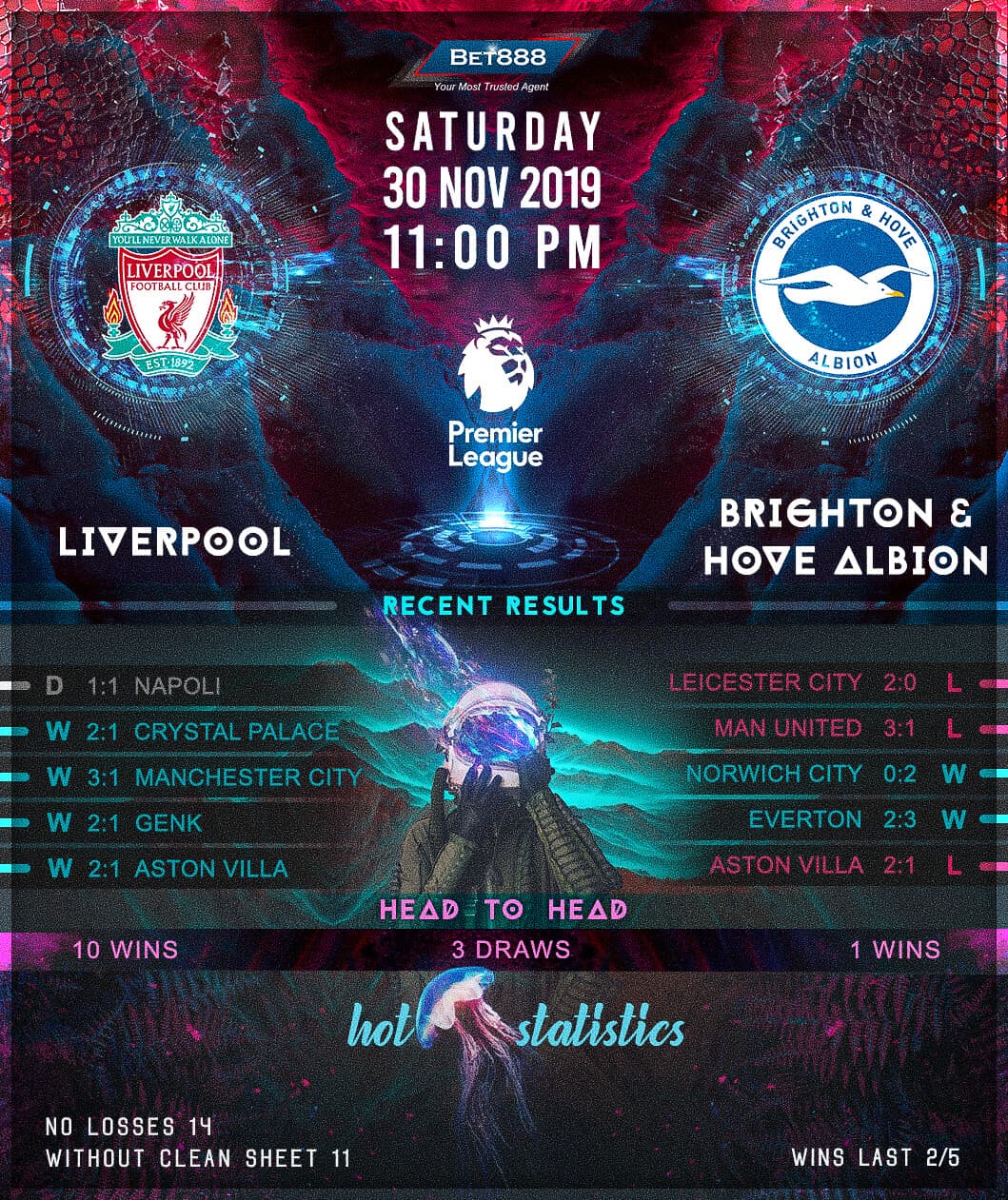 Liverpool vs Brighton & Hove Albion﻿ 30/11/19