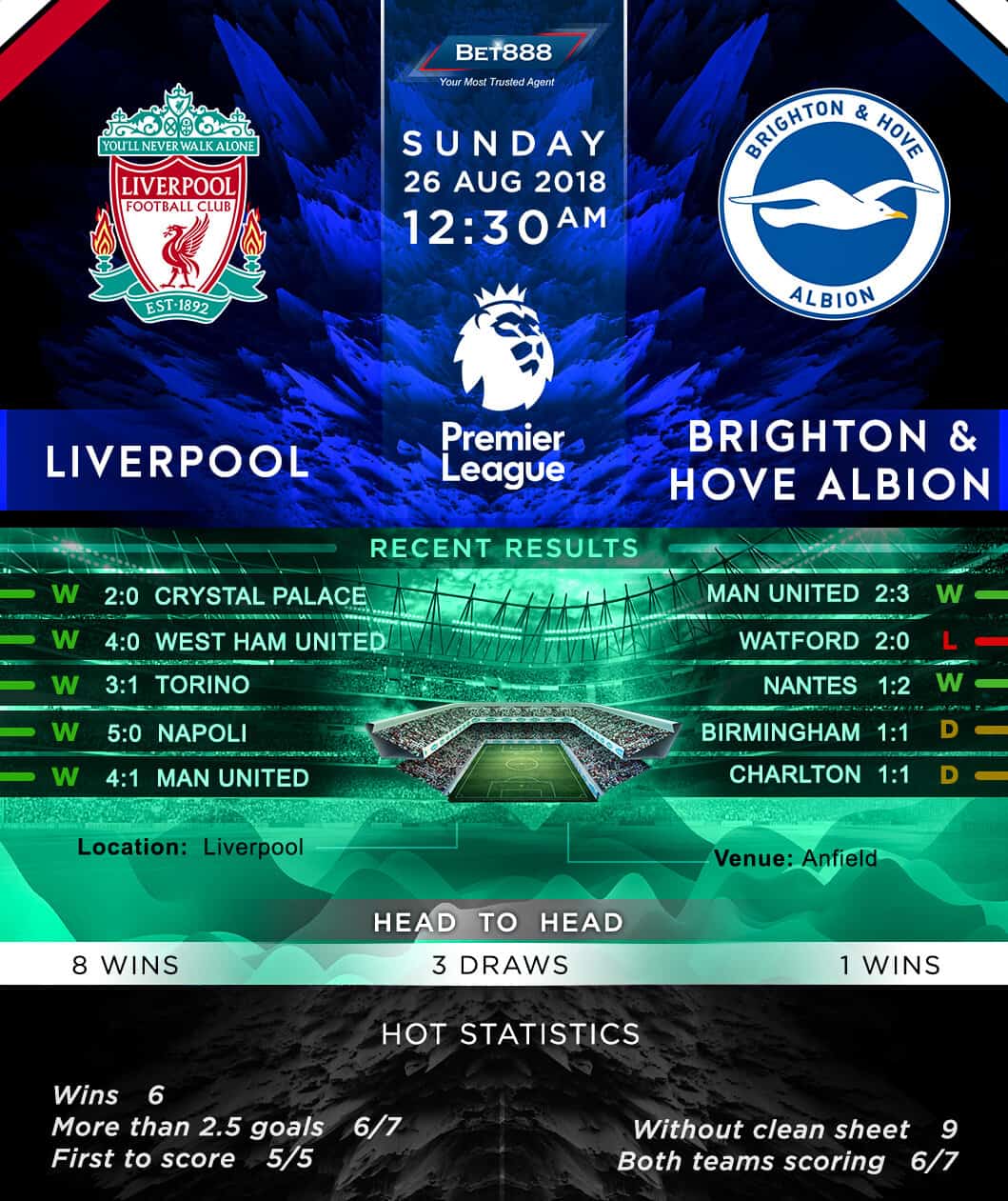 Liverpool vs Brighton & Hove Albion 26/08/18
