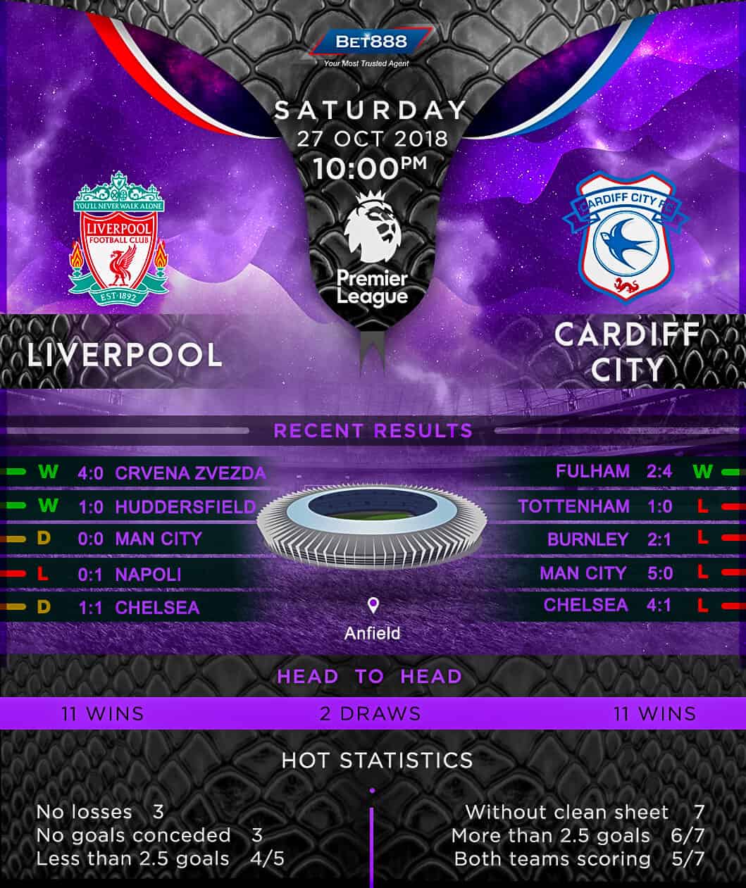 Liverpool vs Cardiff City 27/10/18