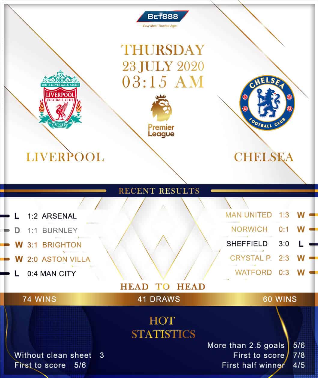 Liverpool vs Chelsea﻿ 23/07/20
