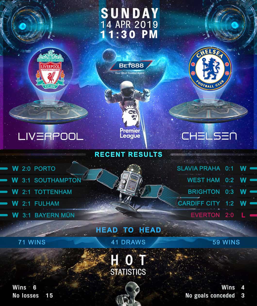Liverpool vs Chelsea 14/04/19