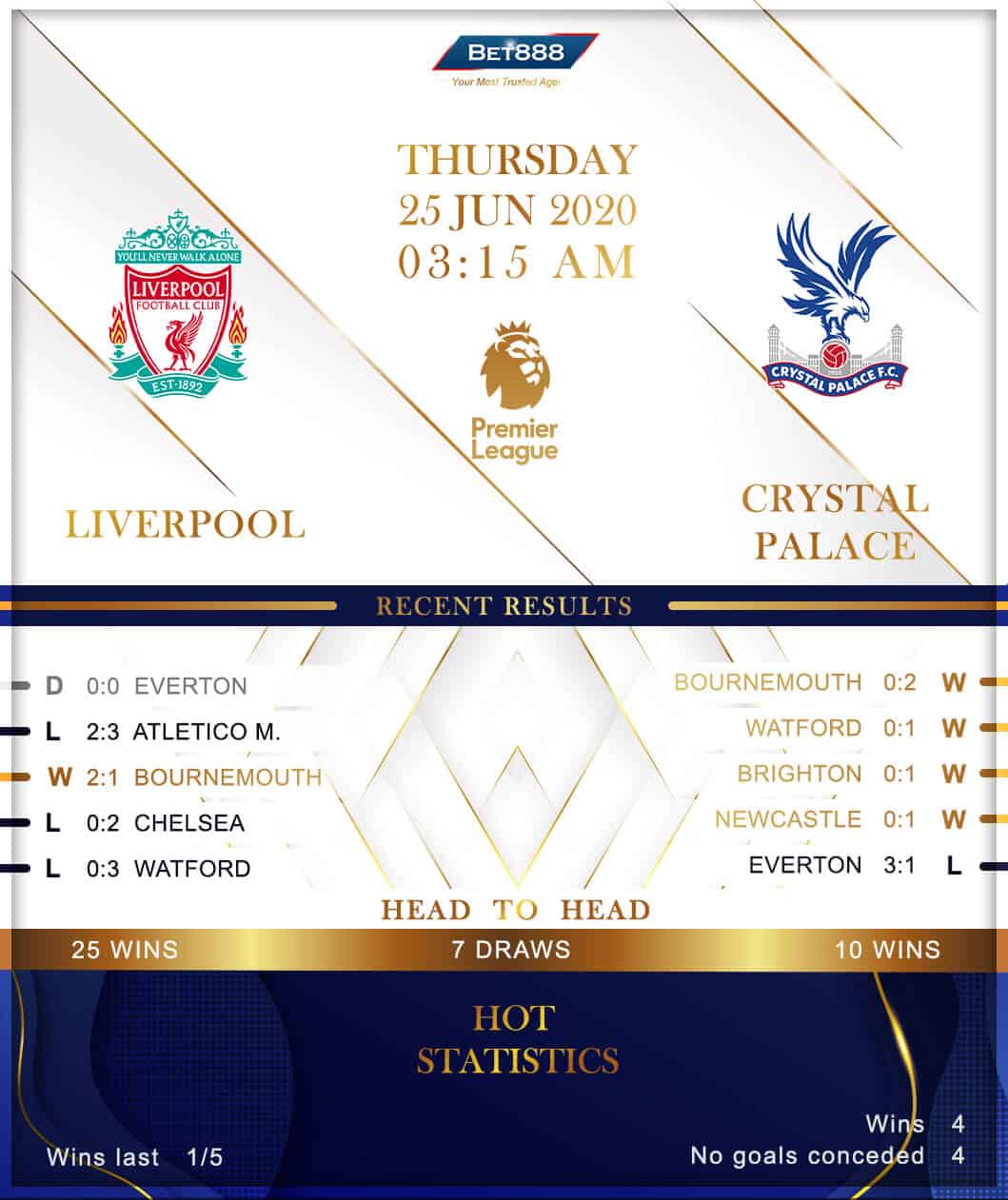 Liverpool vs Crystal Palace 25/06/20