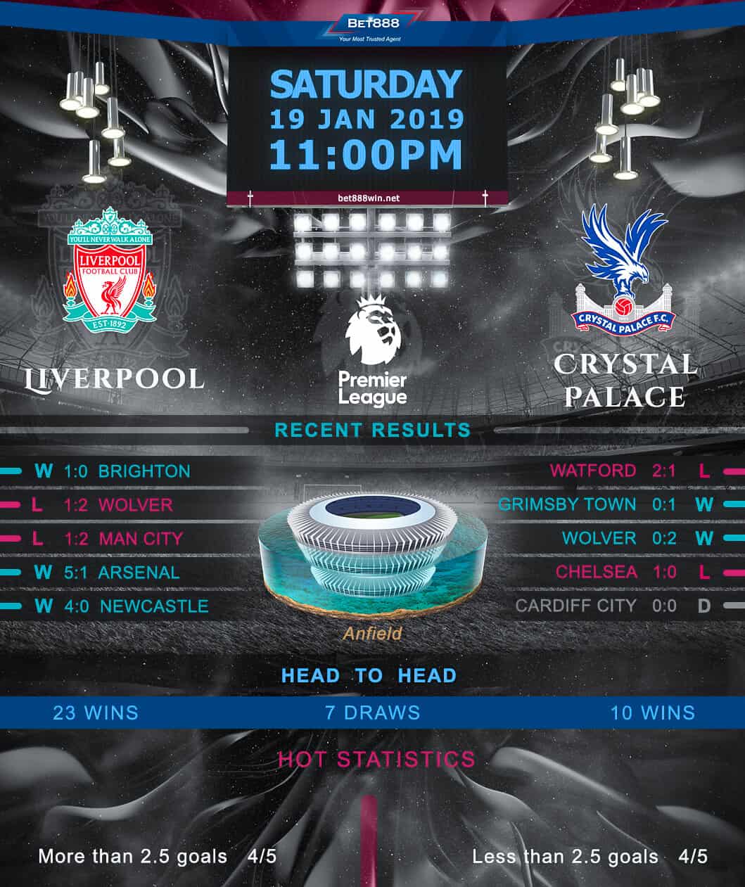 Liverpool vs Crystal Palace﻿ 19/01/19