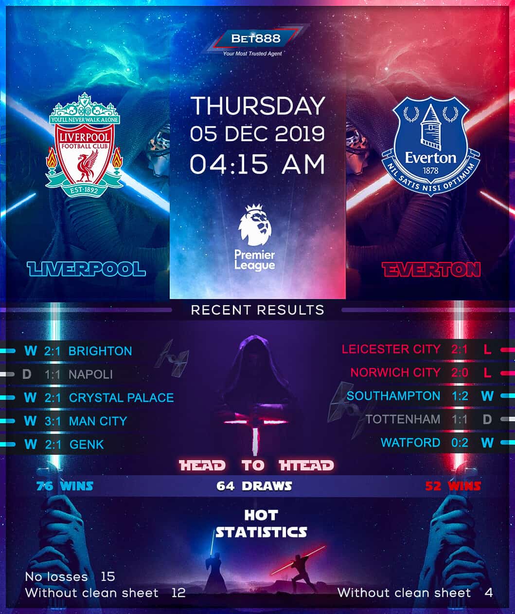 Liverpool vs Everton﻿ 05/12/19