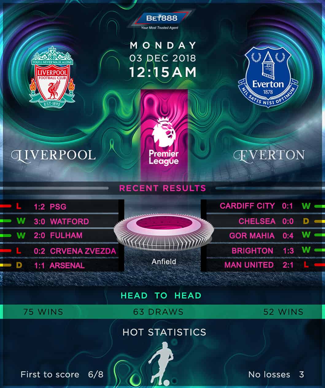 Liverpool vs Everton 03/12/18