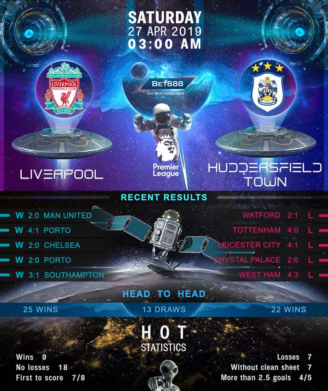Liverpool vs Huddersfield Town﻿ 27/04/19
