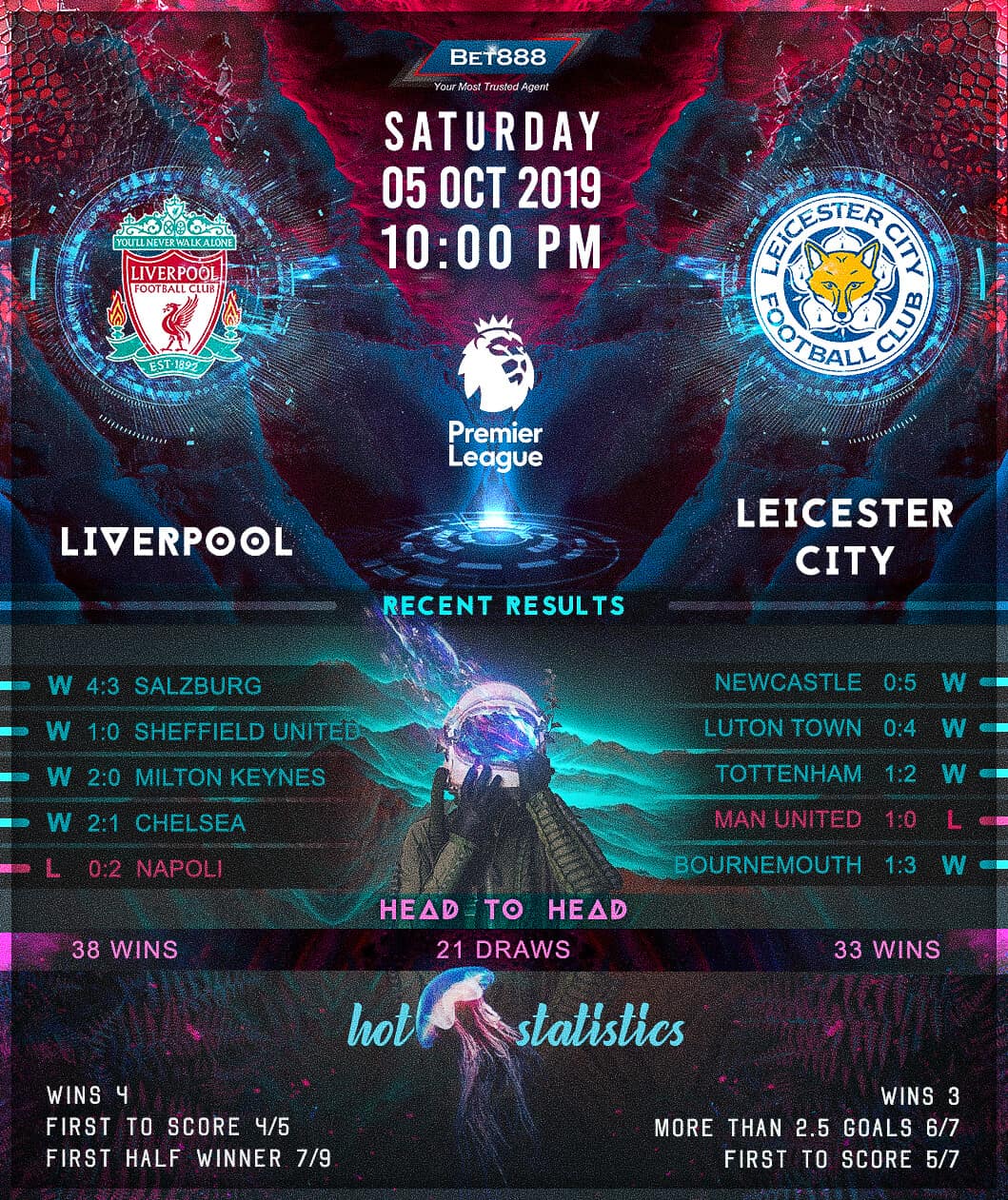 Liverpool vs Leicester City﻿ 05/10/19