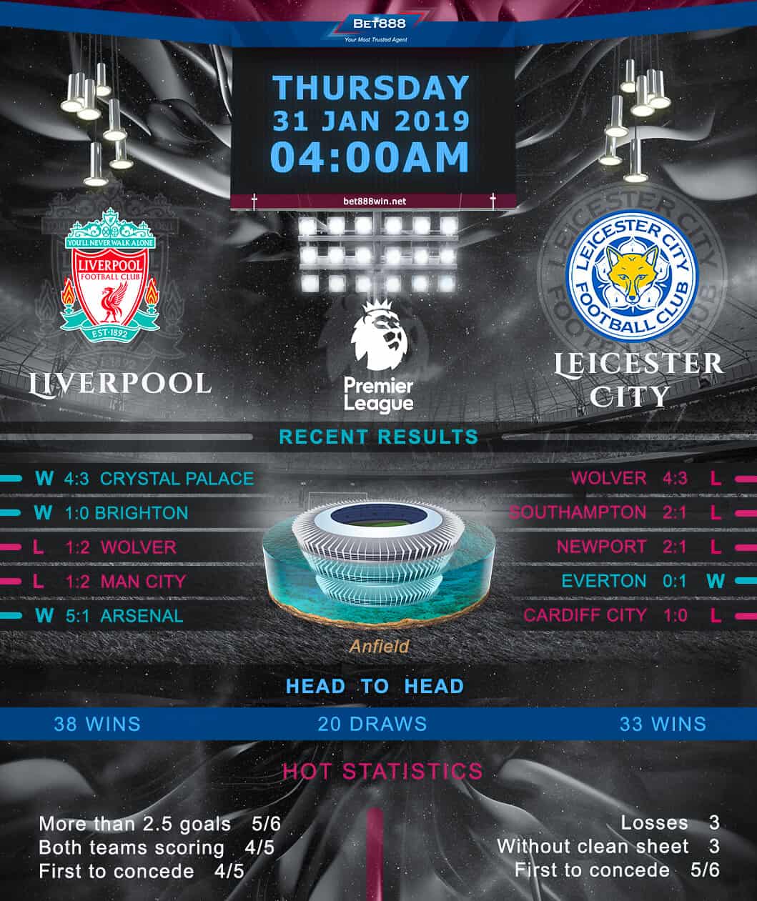 Liverpool vs Leicester City﻿ 31/01/19
