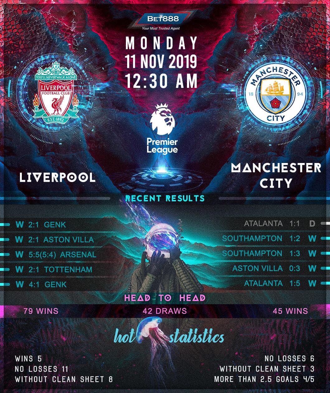 Liverpool vs Manchester City﻿ 11/11/19